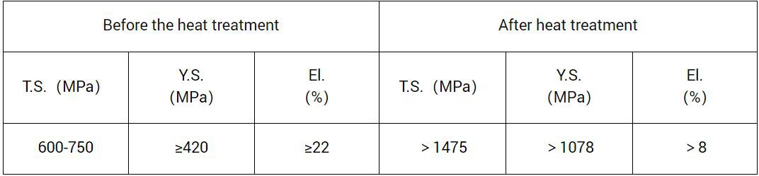 CBIES AUTOMOTIVE IMPACT BEAM MECHANICAL PROPERTIES