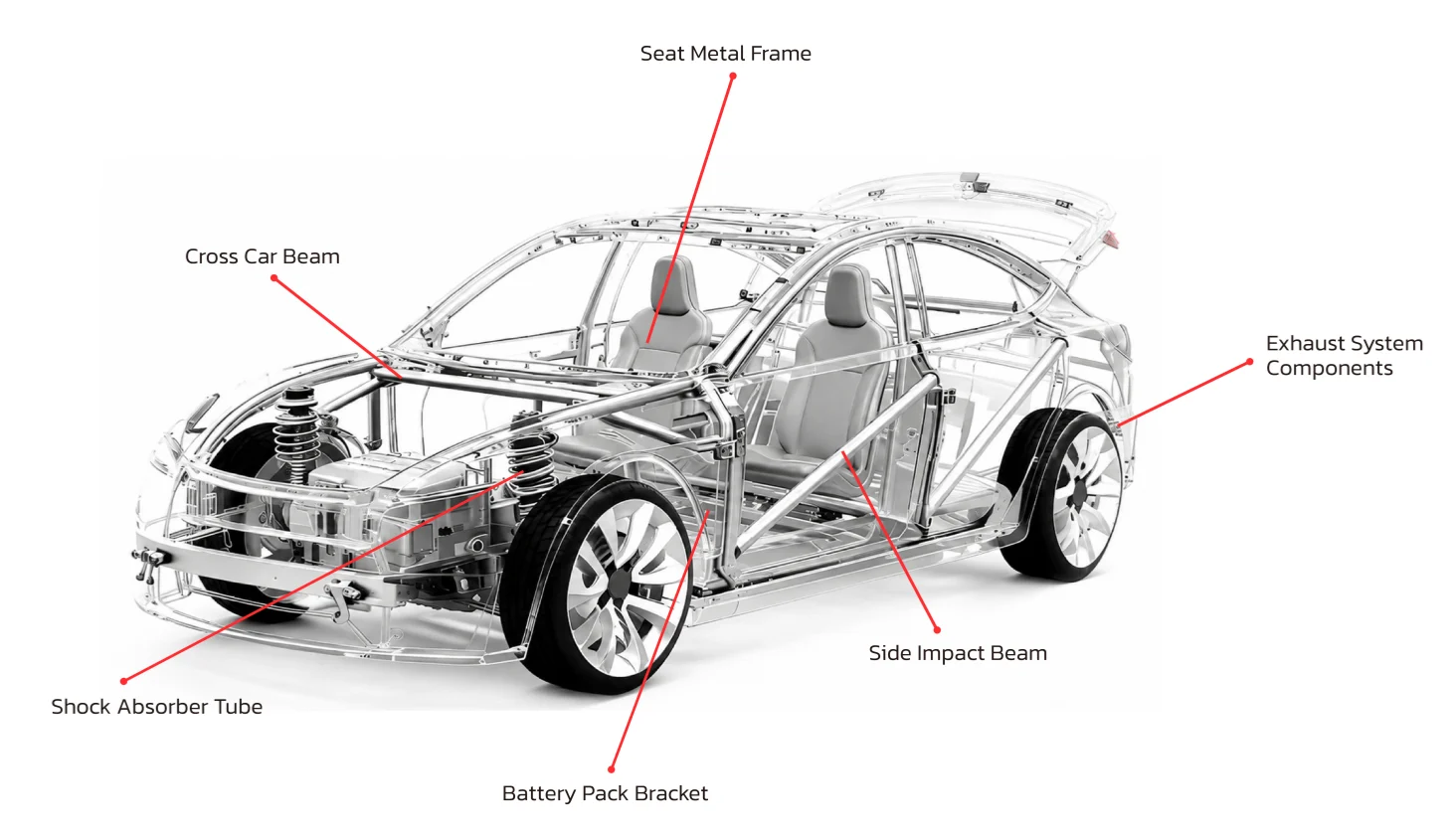CBIES Products for Passenger Car Applications CBIES Products for Passenger Car Applications